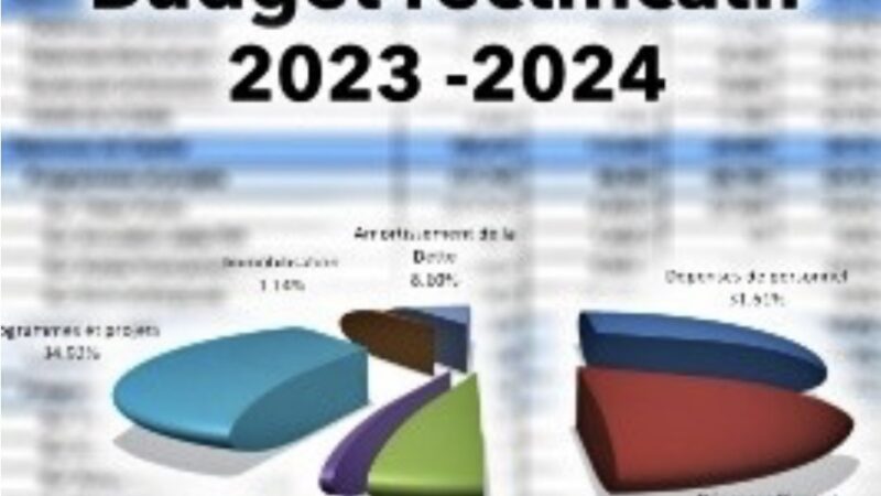 Les grandes lignes du buget rectificatif 2023-2024