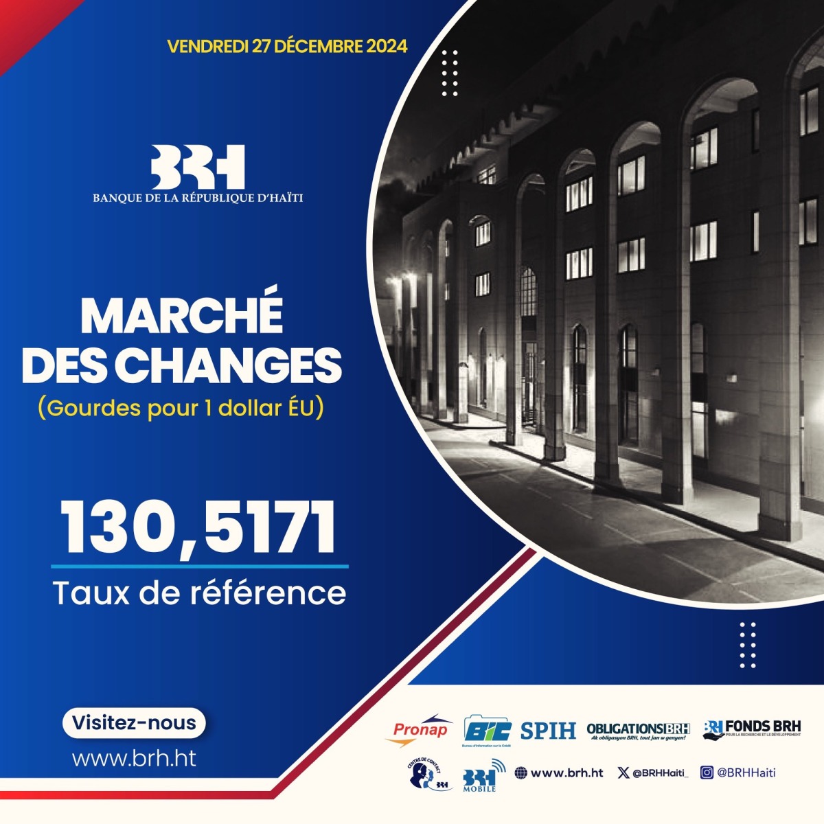 Taux de référence : la BRH affiche 130,51 gourdes pour un dollar US