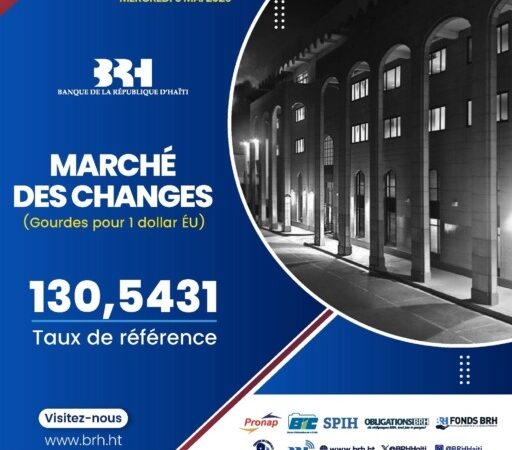 Taux de référence : la BRH affiche 130,54 gourdes pour un dollar US