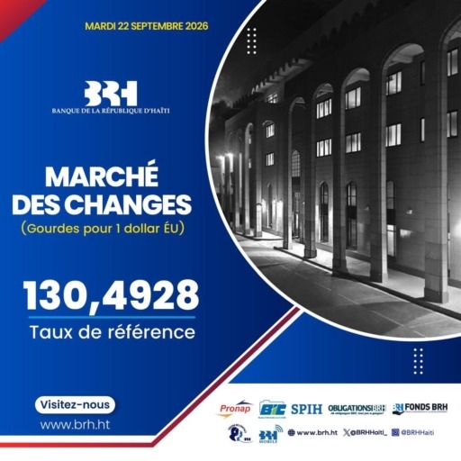 Taux de référence&nbsp; : la BRH affiche 130,49 gourdes pour un dollar US